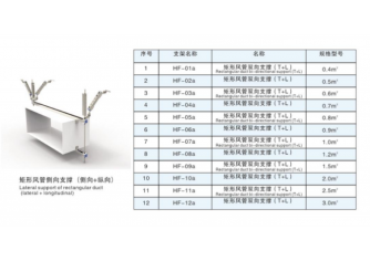 矩形風管側向支撐（側向+縱向）