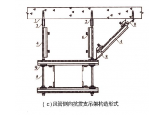 風管側向抗震支架