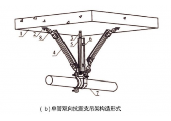 單管雙向抗震支架