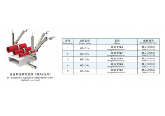 綜合系統側向支撐（側向+縱向）