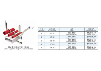 綜合系統側向支撐（側向）